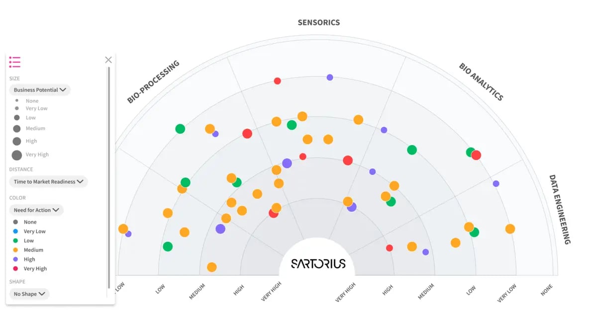 Satorius Radar Example